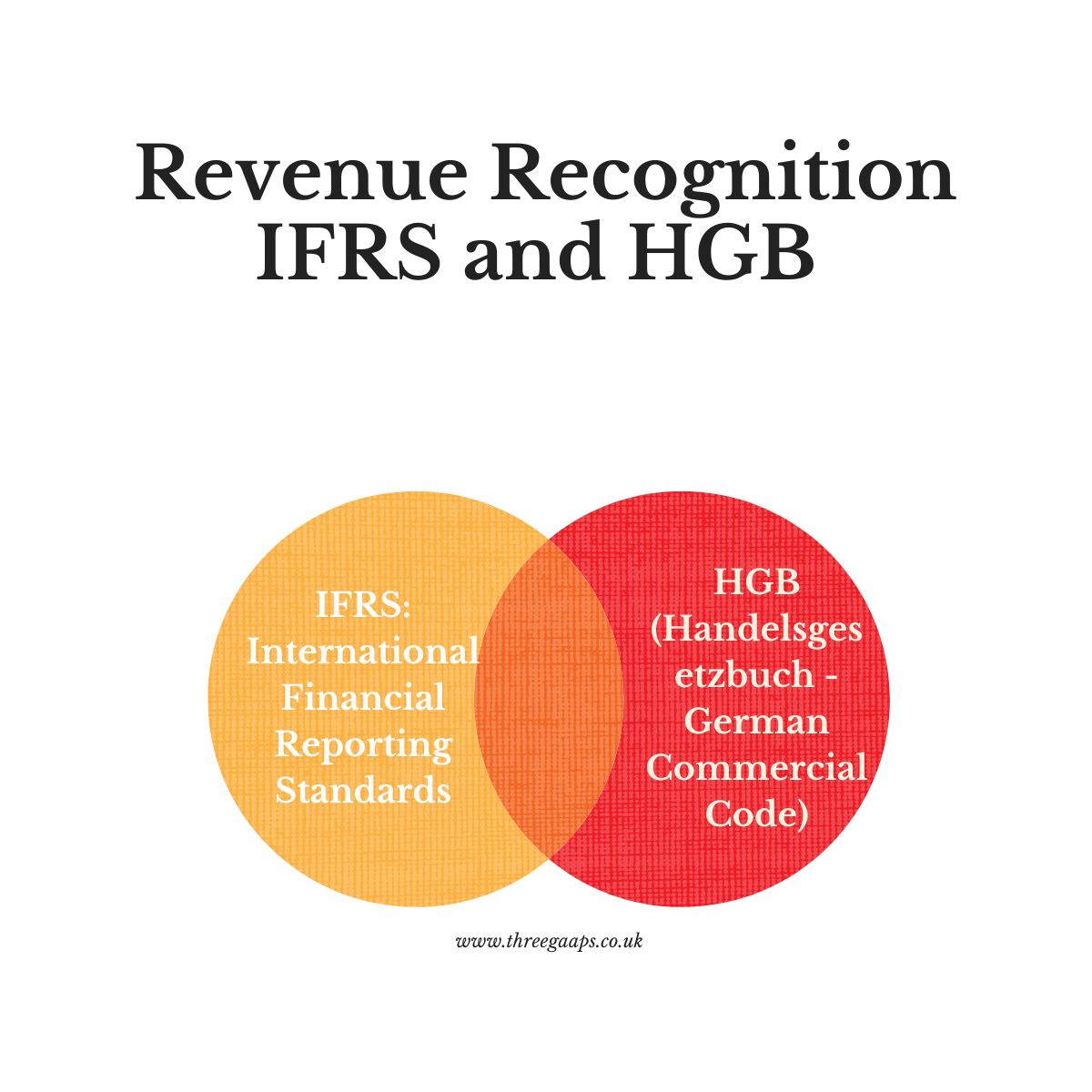 IFRS vs. HGB