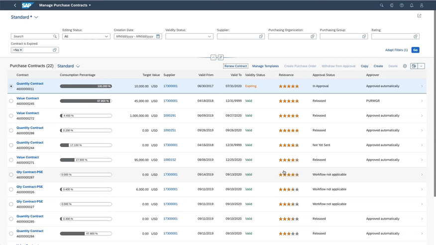 SAP S/4HANA Finance Overview